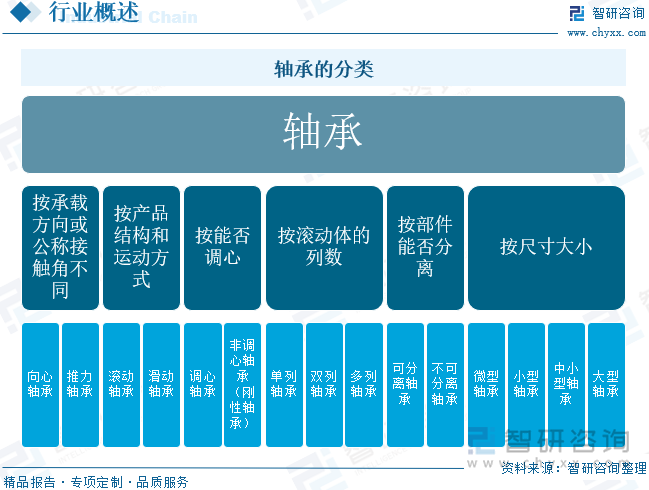 趋势研判！2025年中国调心球轴承行业发展历程、产业链、市场