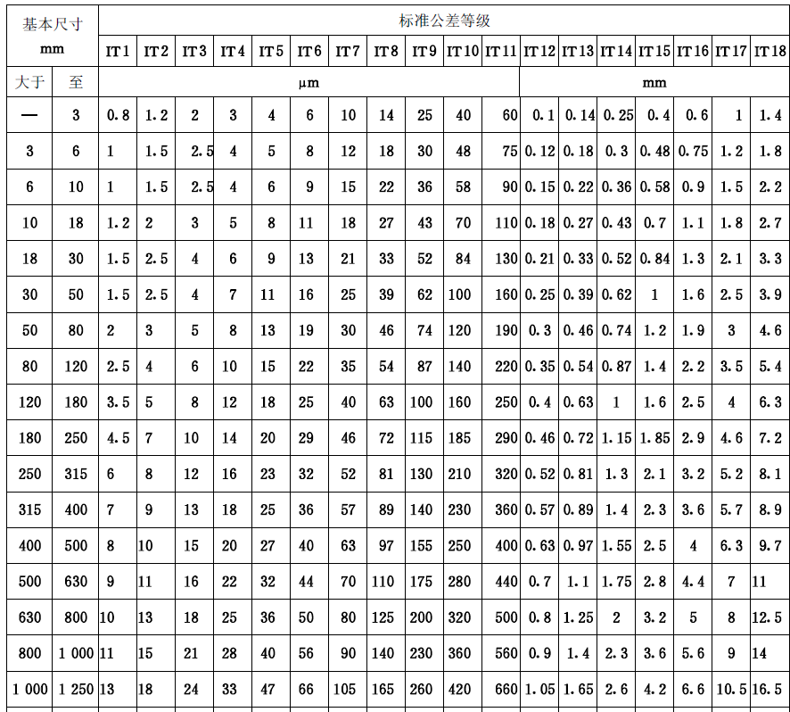 机械零件的公差与配合pptx（免费下载）